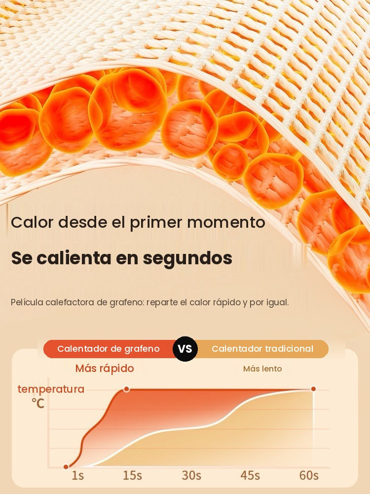 Se calienta en segundos gracias a la película de grafeno